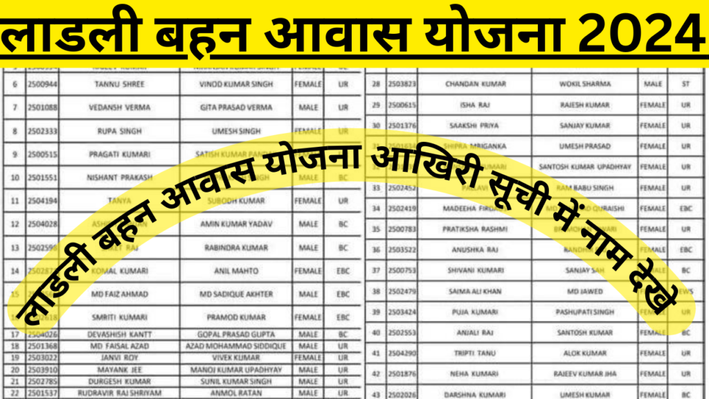 Ladli Bahan Awas Yojana List 2024