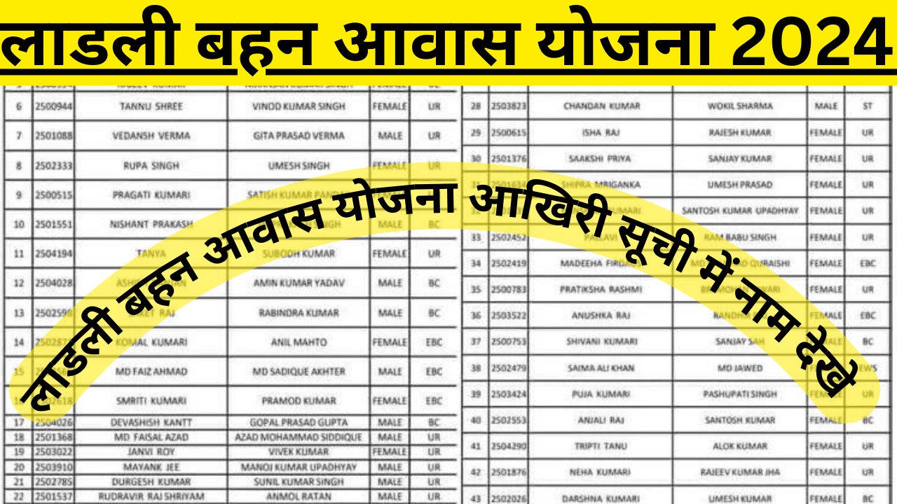 Ladli Bahan Awas Yojana List 2024