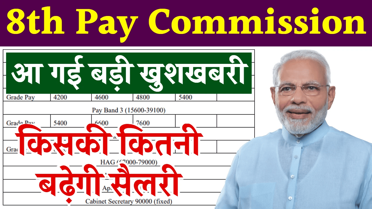 8th Pay Commission